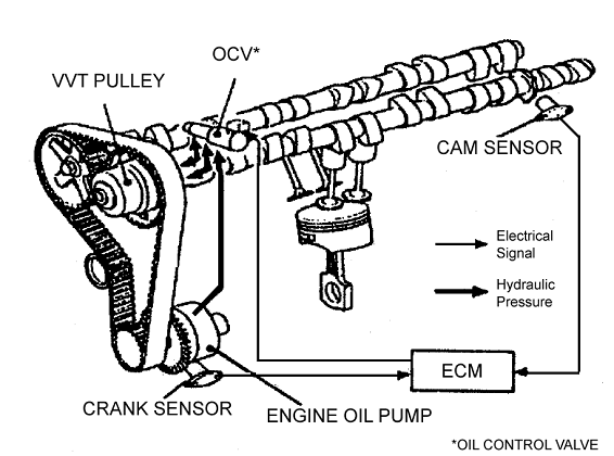 Picture 24 of How does an automobile engine work?