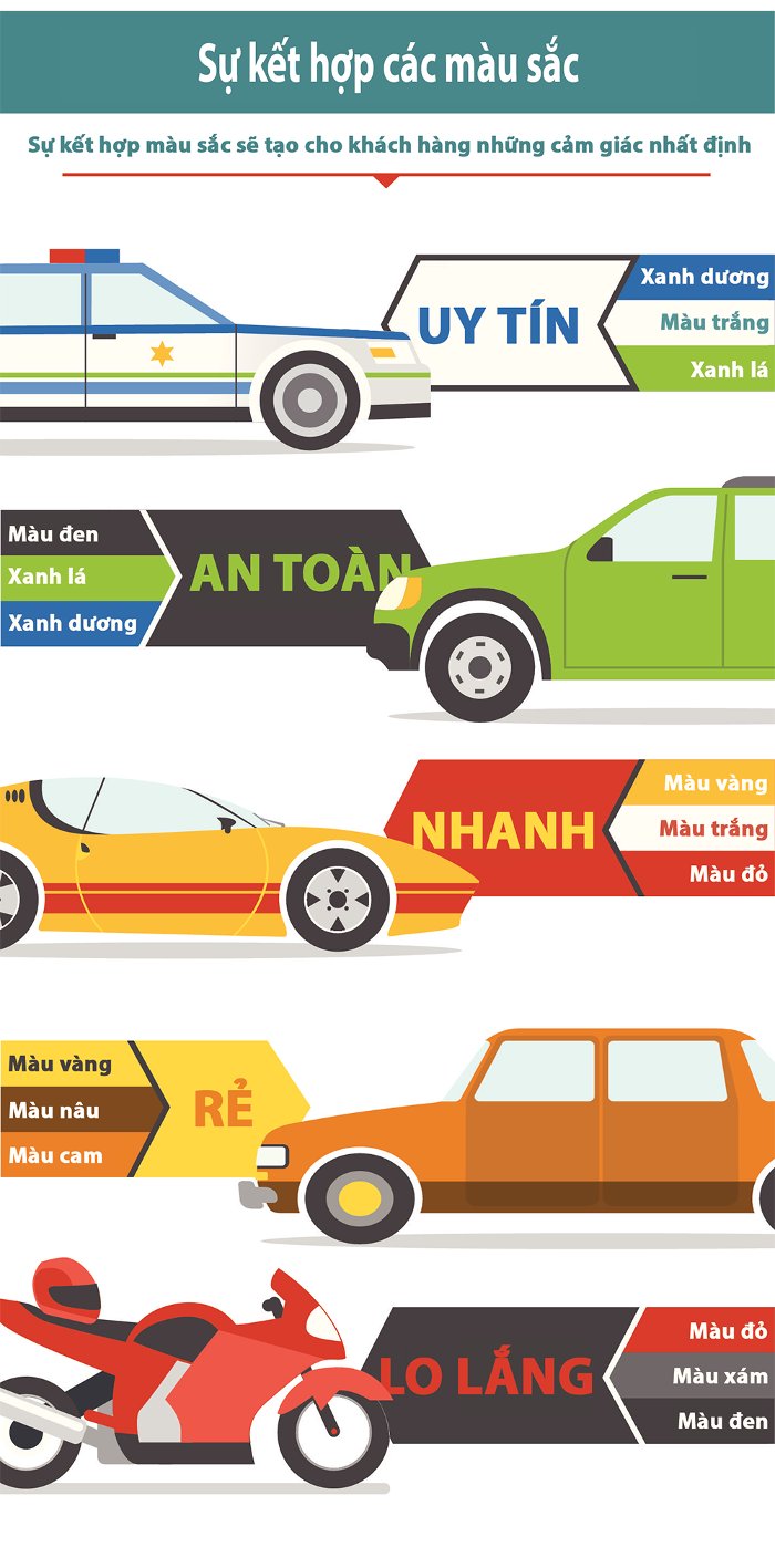 Picture 3 of How does color affect customer behavior?