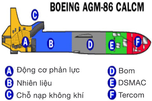 Picture 3 of How does cruise missiles work?
