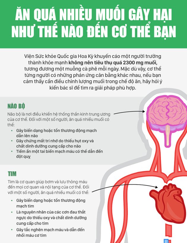 Picture 2 of How does eating too much salt harm your body?