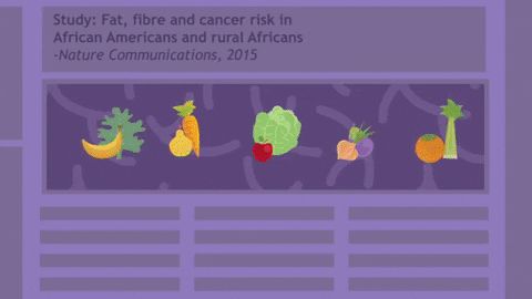 Picture 5 of How does food strongly affect the intestinal tract?
