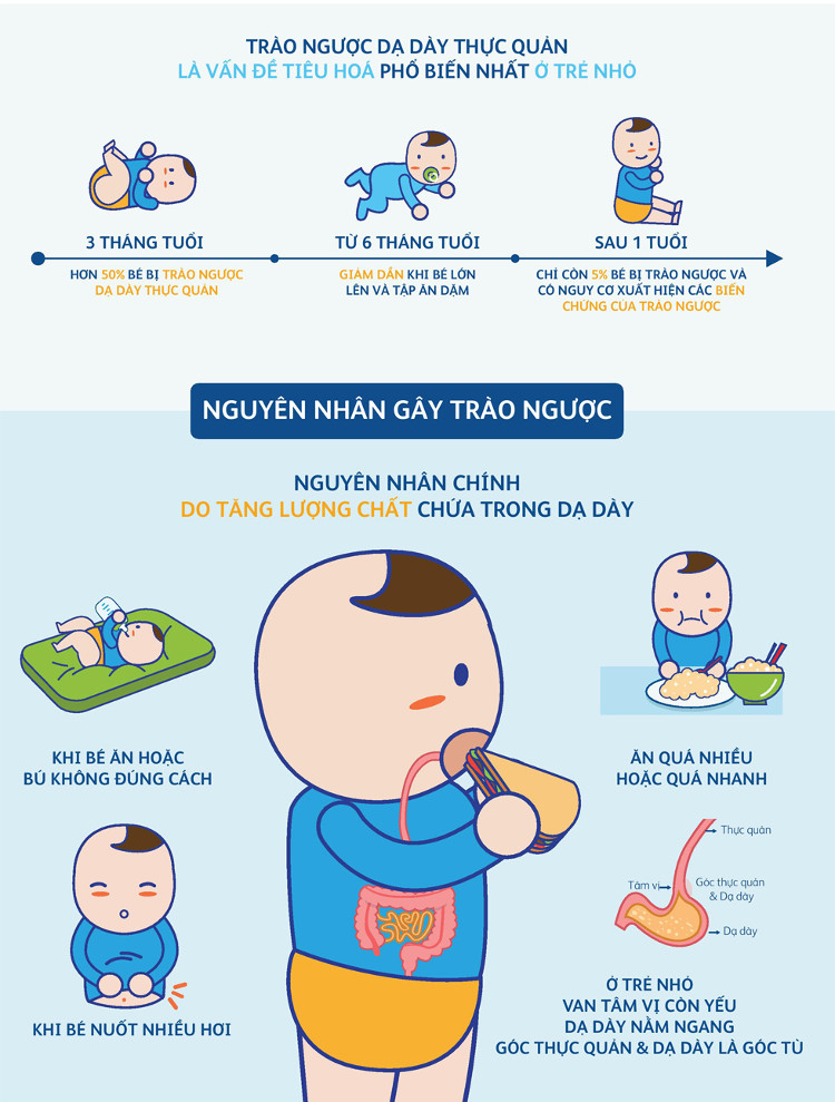 Picture 1 of How does gastric reflux cause retarded children?