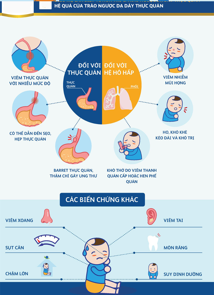 Picture 3 of How does gastric reflux cause retarded children?
