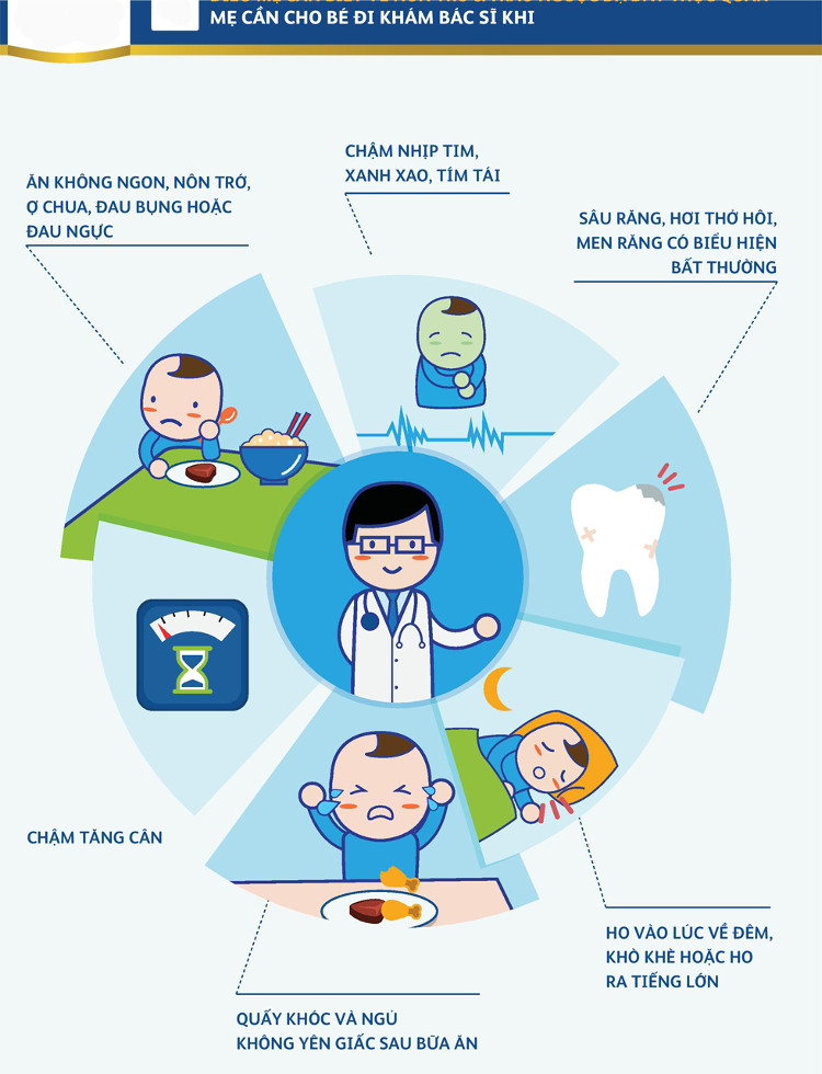 Picture 4 of How does gastric reflux cause retarded children?