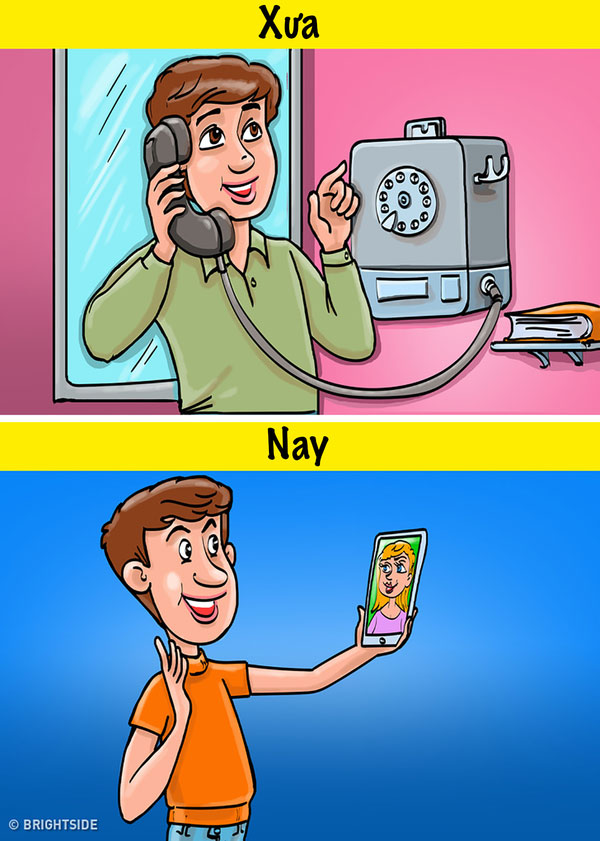 Picture 1 of How does life change when technology develops?