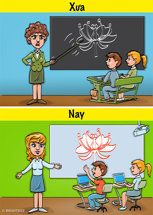 Picture 8 of How does life change when technology develops?