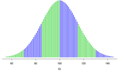 Picture 1 of How does the brains of geniuses work?  (2)