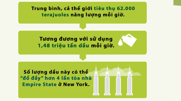 Picture 3 of How does the energy turn off the light from Earth Hour?