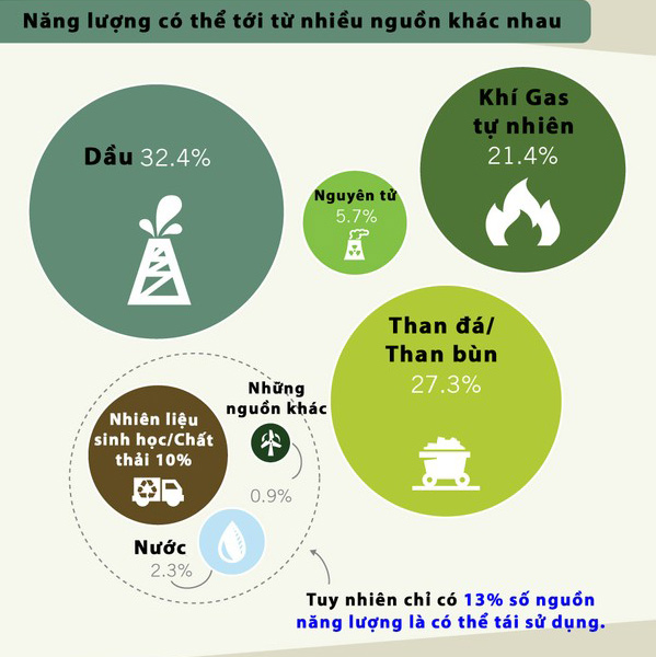 Picture 6 of How does the energy turn off the light from Earth Hour?