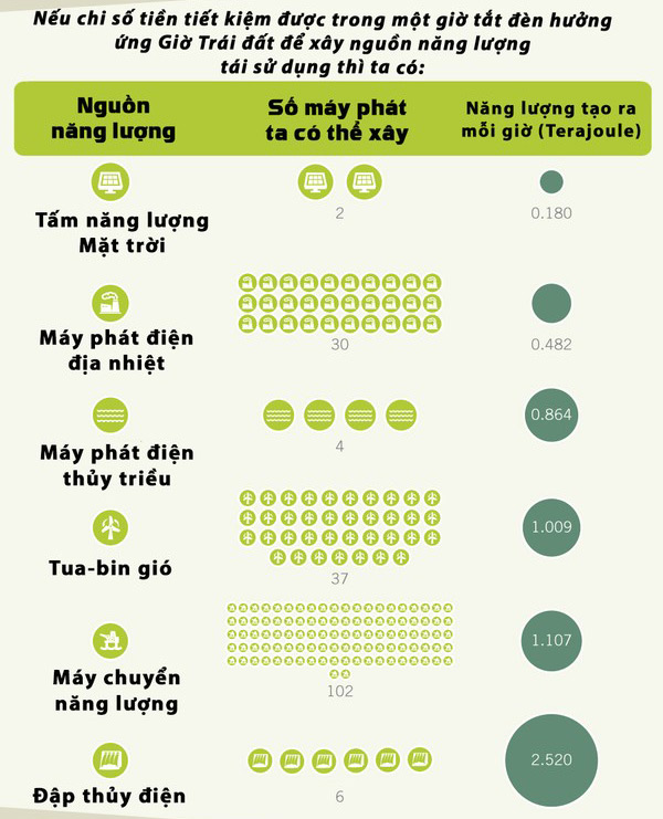 Picture 8 of How does the energy turn off the light from Earth Hour?