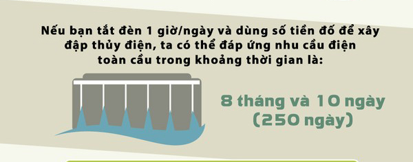 Picture 9 of How does the energy turn off the light from Earth Hour?