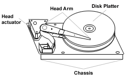 Picture 1 of How does the hard drive work?