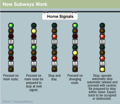 How does the subway system work?