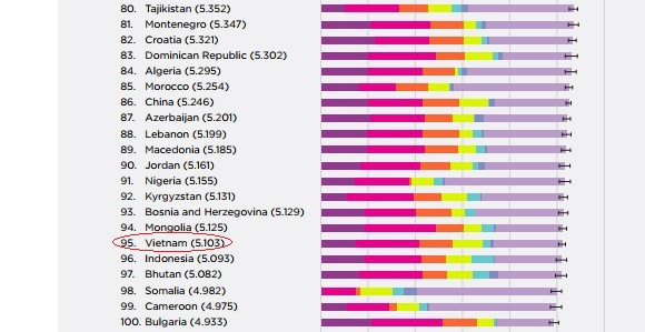 Picture 2 of How happy is Vietnam in the world in 2018?