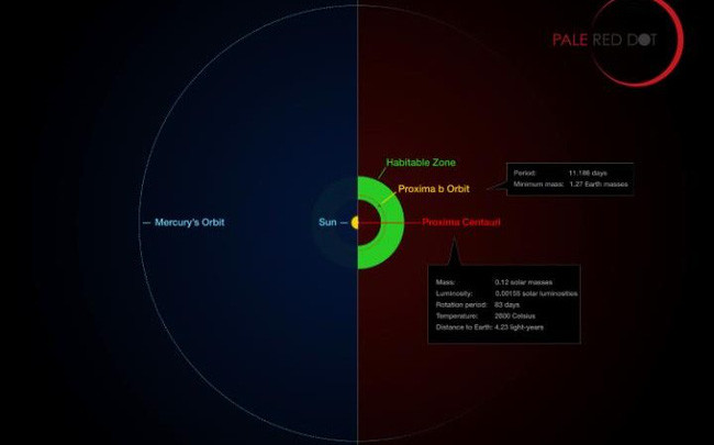 Picture 3 of How important is the discovery of the Second Earth?