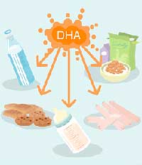 Picture 2 of How is DHA and ARA supplemented?