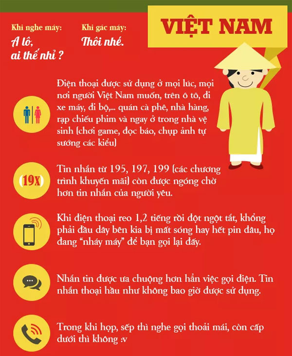 Picture 12 of How is the calling culture in the world different?