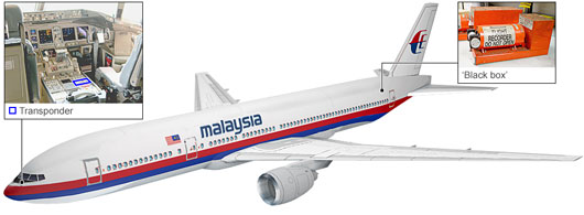 Picture 1 of How is the plane tracked?