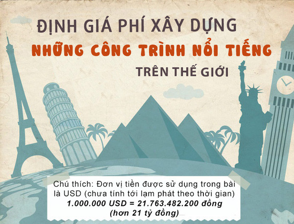 Picture 1 of How much is the world 'wonder' worth?