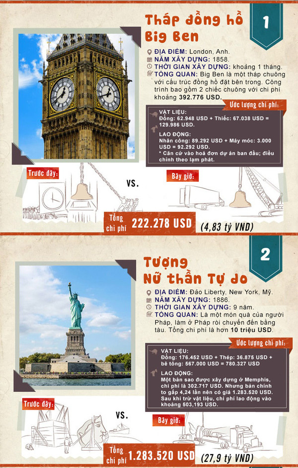 Picture 2 of How much is the world 'wonder' worth?