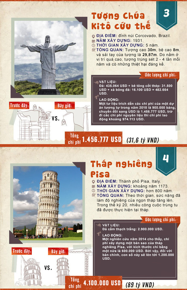 Picture 3 of How much is the world 'wonder' worth?