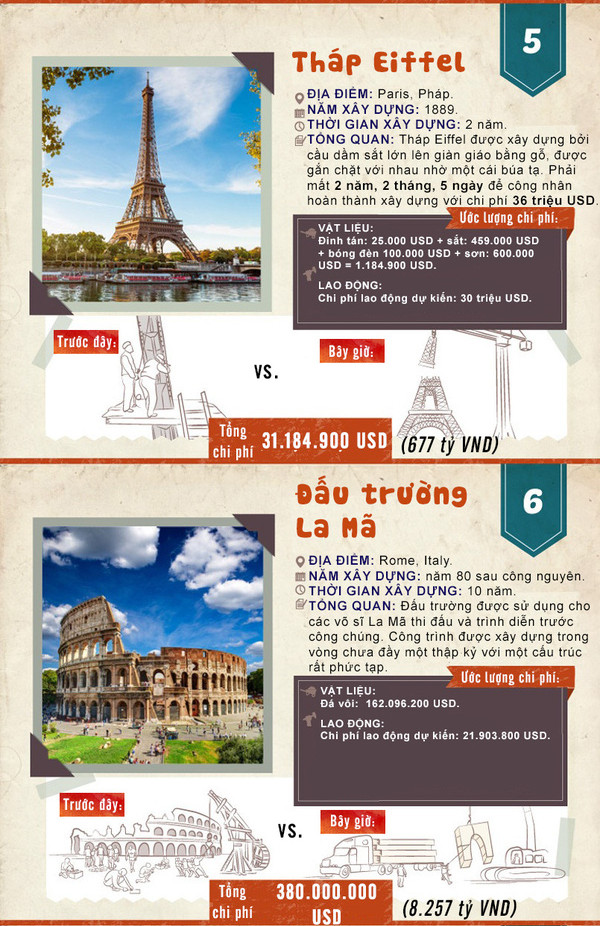 Picture 4 of How much is the world 'wonder' worth?