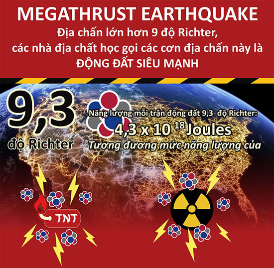 Picture 10 of How strong is the earthquake?