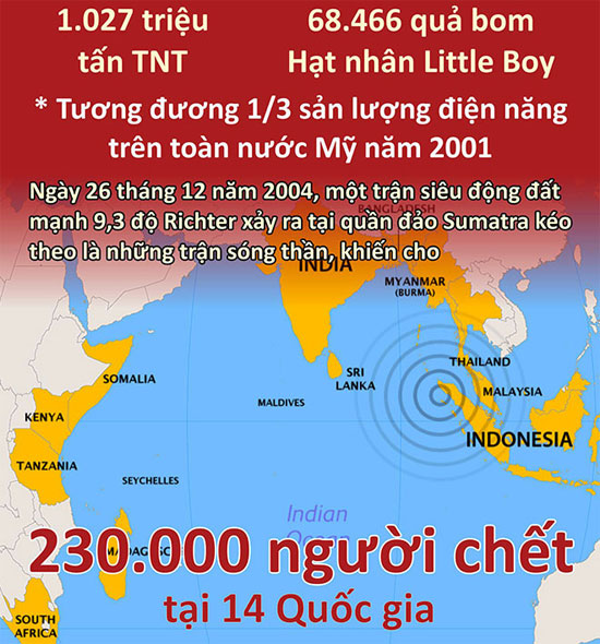 Picture 11 of How strong is the earthquake?