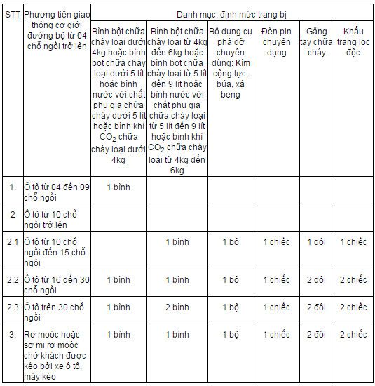 Picture 1 of How to choose and install a fire extinguisher for cars?