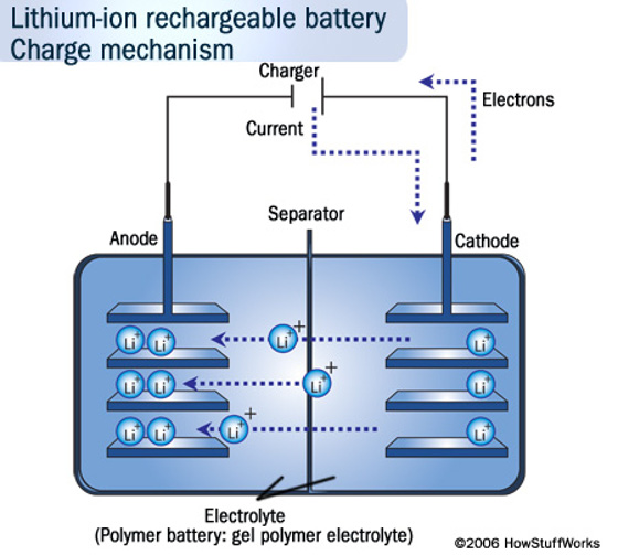 Picture 2 of How to create 1 tablet battery?