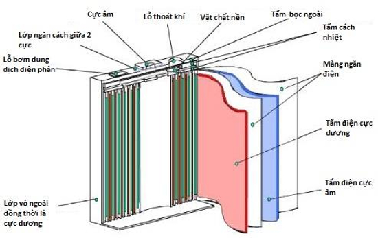 Picture 3 of How to create 1 tablet battery?