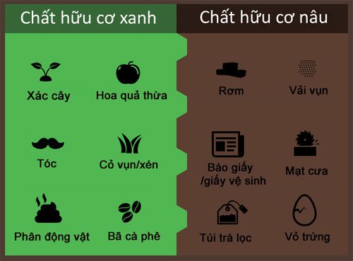 Picture 4 of How to make compost at home is surprisingly simple