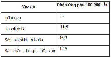 Picture 2 of How to manage anaphylaxis and allergy after vaccination