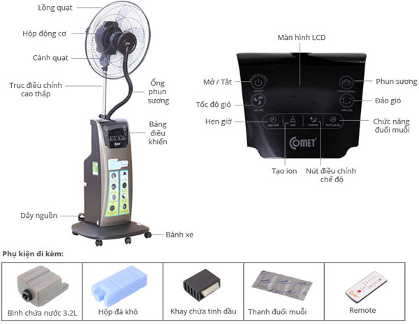 Picture 1 of How to use the misting fan to bring the best effect