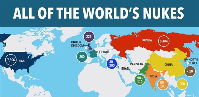 Picture 3 of How will nuclear weapons return Earth back to its original time?