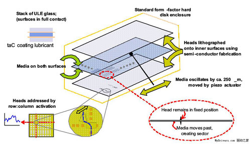 Picture 1 of HRD: New power for HDD and SSD storage devices