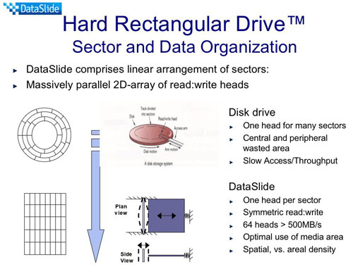 Picture 2 of HRD: New power for HDD and SSD storage devices