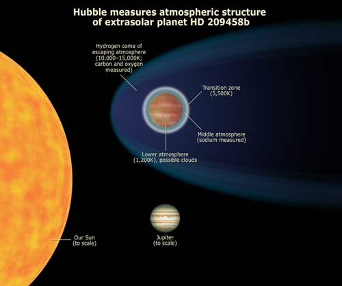 Picture 1 of Hubble telescope observes a hot atmosphere