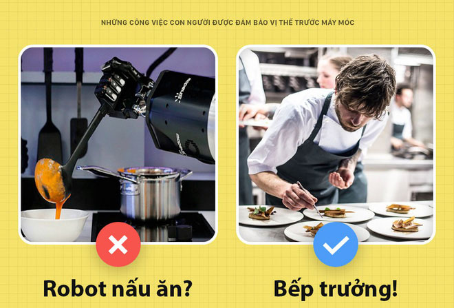 Picture 1 of Human jobs are secured by machines