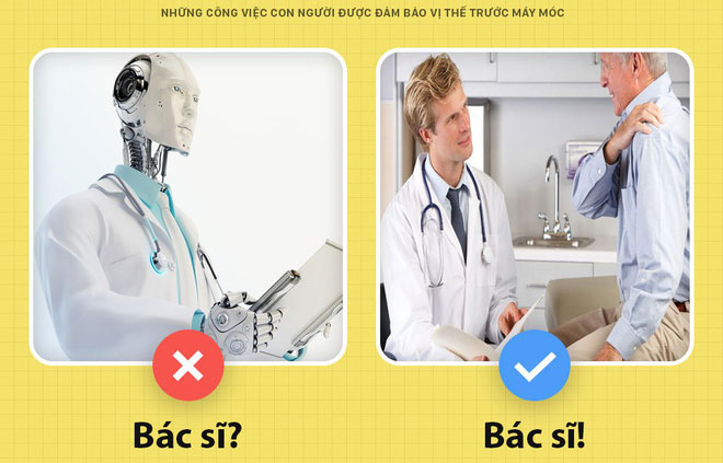 Picture 3 of Human jobs are secured by machines
