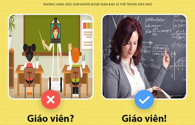 Picture 4 of Human jobs are secured by machines