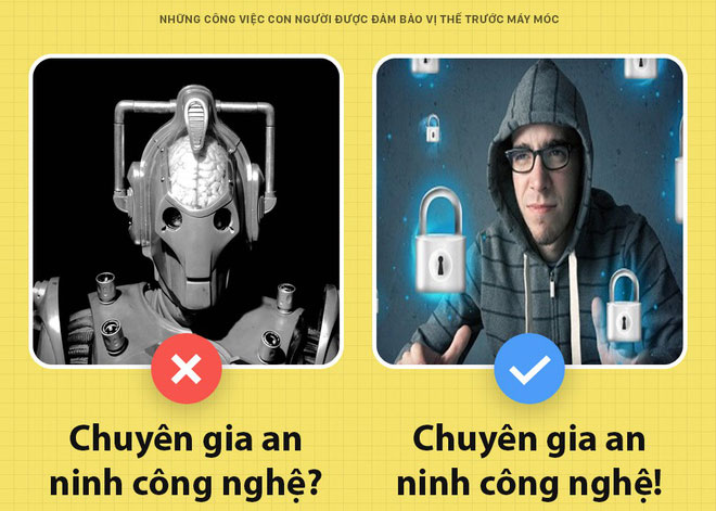 Picture 5 of Human jobs are secured by machines