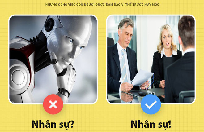 Picture 6 of Human jobs are secured by machines