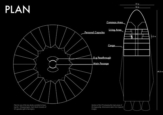 Picture 3 of If this is Elon Musk's spaceship to Mars, would you like to go?