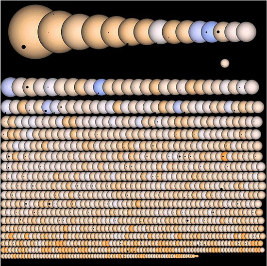 Picture 1 of Images of 1,235 planets may have life
