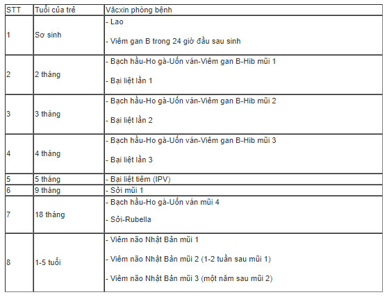Picture 2 of Important vaccines need to be given to children over one year of age