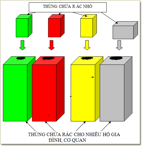 Picture 4 of Improving means of collecting domestic waste