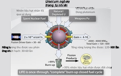 Picture 2 of In 2030, the fusion power plant was born
