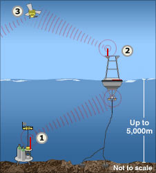 Indonesia Has A New Tsunami Warning System