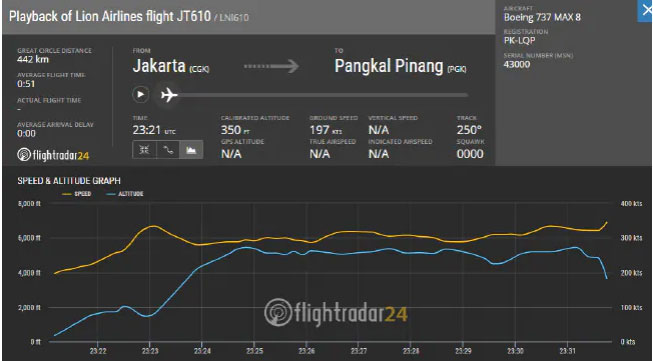 Picture 1 of Indonesian airplanes abruptly increased their height and plunged into the sea with incredible speed